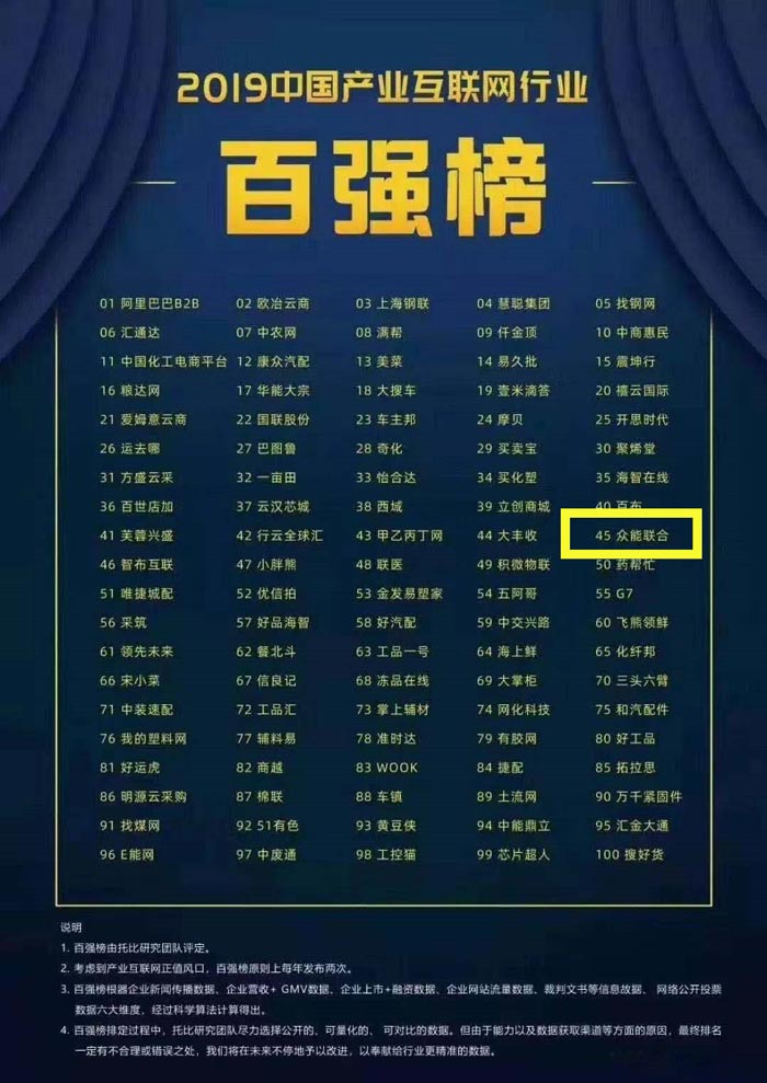 喜报！欧冠网址_欧冠(中国)
入围2019中国产业互联网行业百强榜！